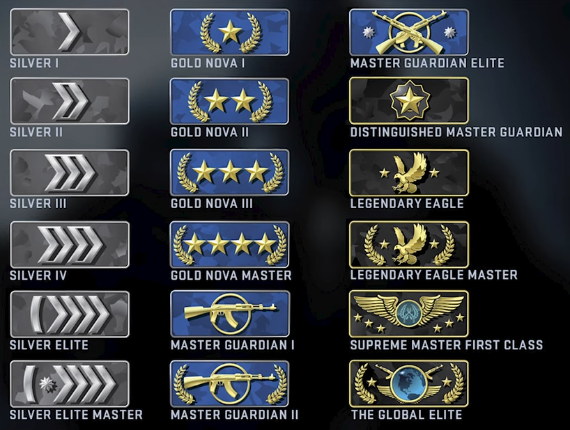 csgo ranks are the same in counter strike 2
