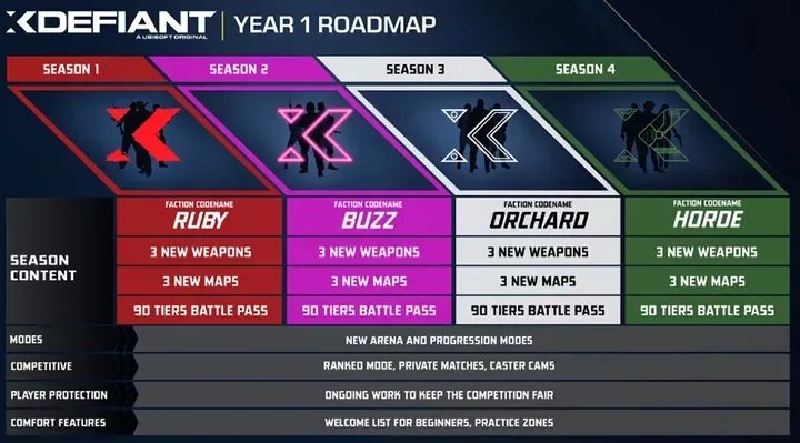 roadmap year 1 xdefiant