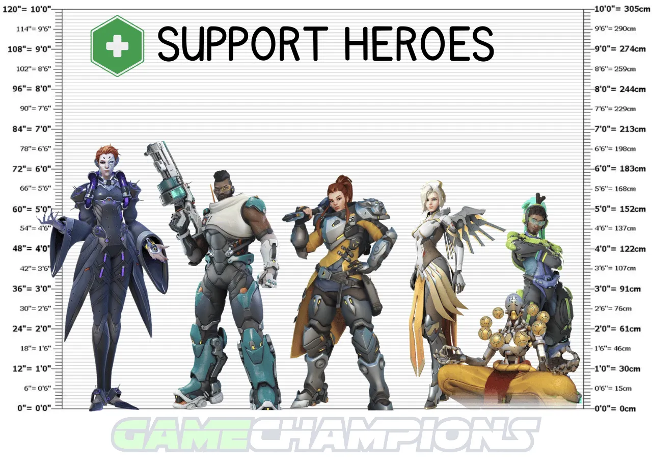 https://www.gamechampions.com/media/zmgdzgnw/overwatch-2-support-character-heights-comparison-chart.webp